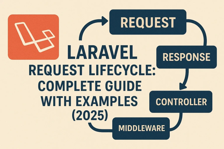 Laravel Request Lifecycle: Complete Guide with Examples (2025)
