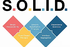 SOLID Principles: Practical Examples and Implementation