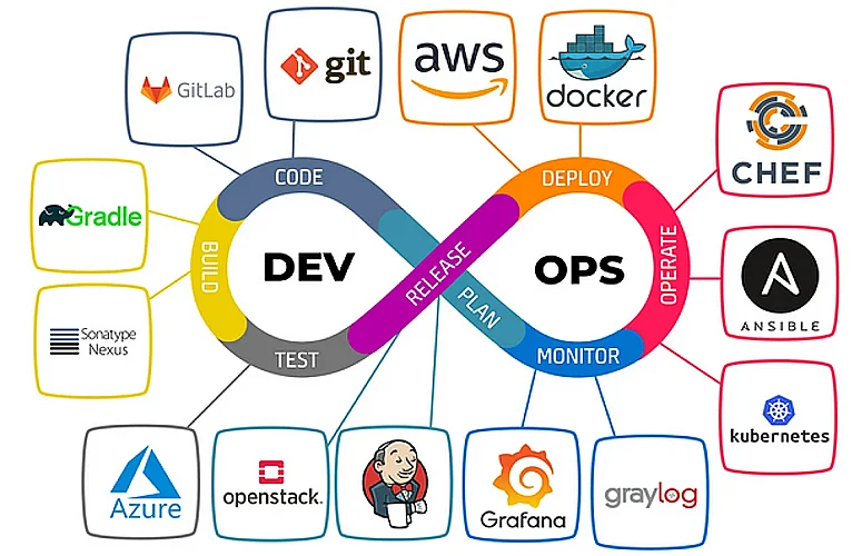 DevOps Roadmap 2025: From Beginner to Cloud Engineer