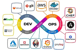 DevOps Roadmap 2025: From Beginner to Cloud Engineer