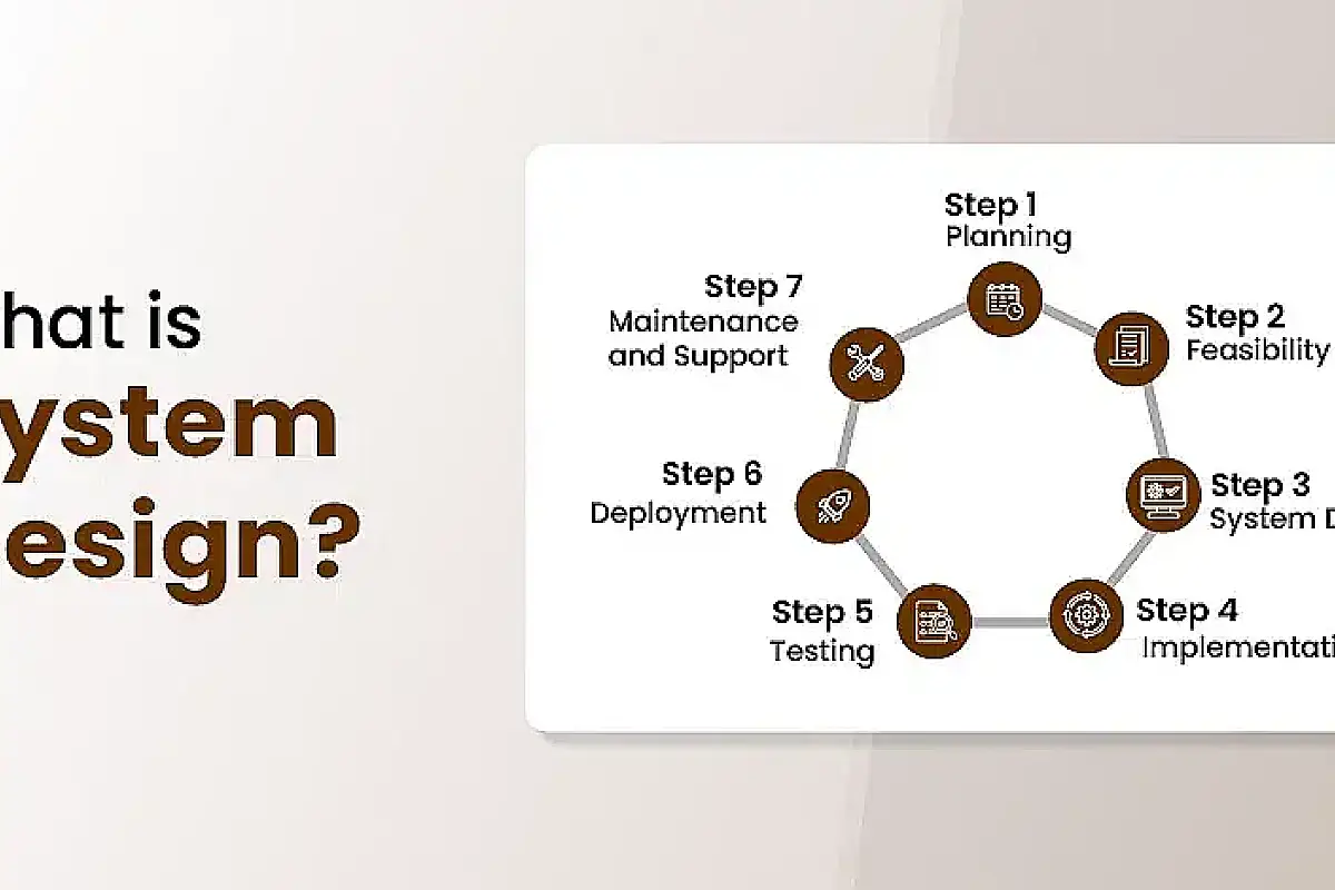 System Design: From Single Server to Global Scale