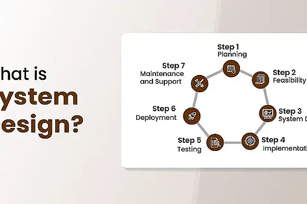 System Design: From Single Server to Global Scale